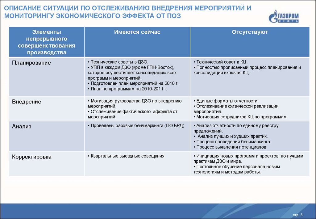 Задачи разработки и внедрения мотивирующего мониторинга. Внедрение мероприятия. План мероприятий мотивации. Экономический эффект от внедрения мероприятий. Мероприятия по внедрению мотивации персонала.