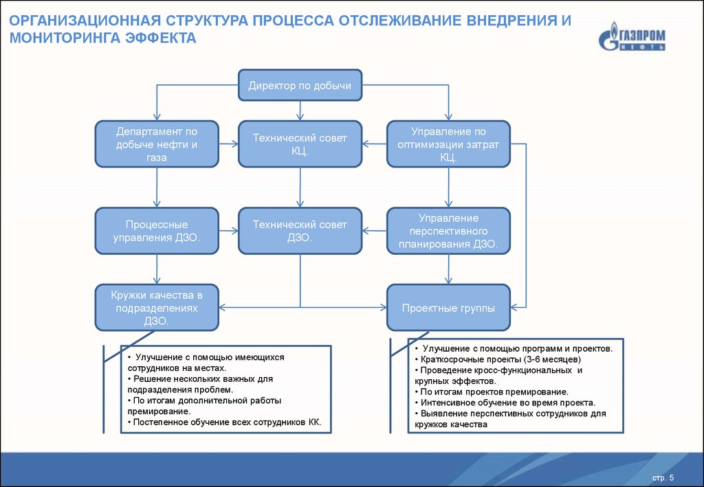 Организационная структура процесса. Процессная структура управления. Процессная оргструктура. Структура процесса управления.