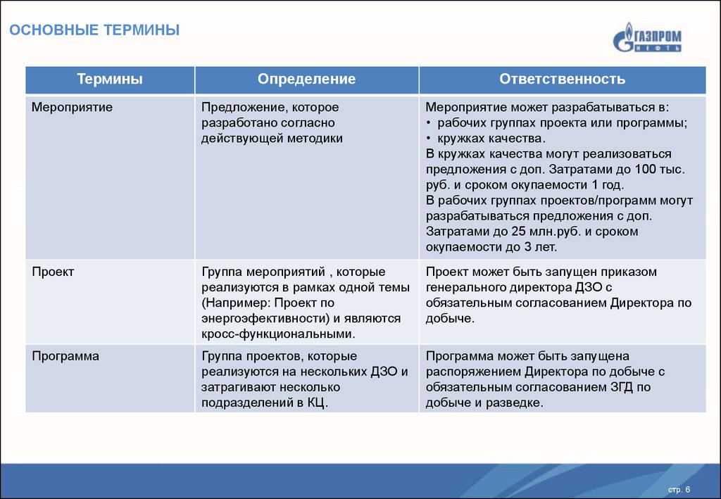 Терминология событий