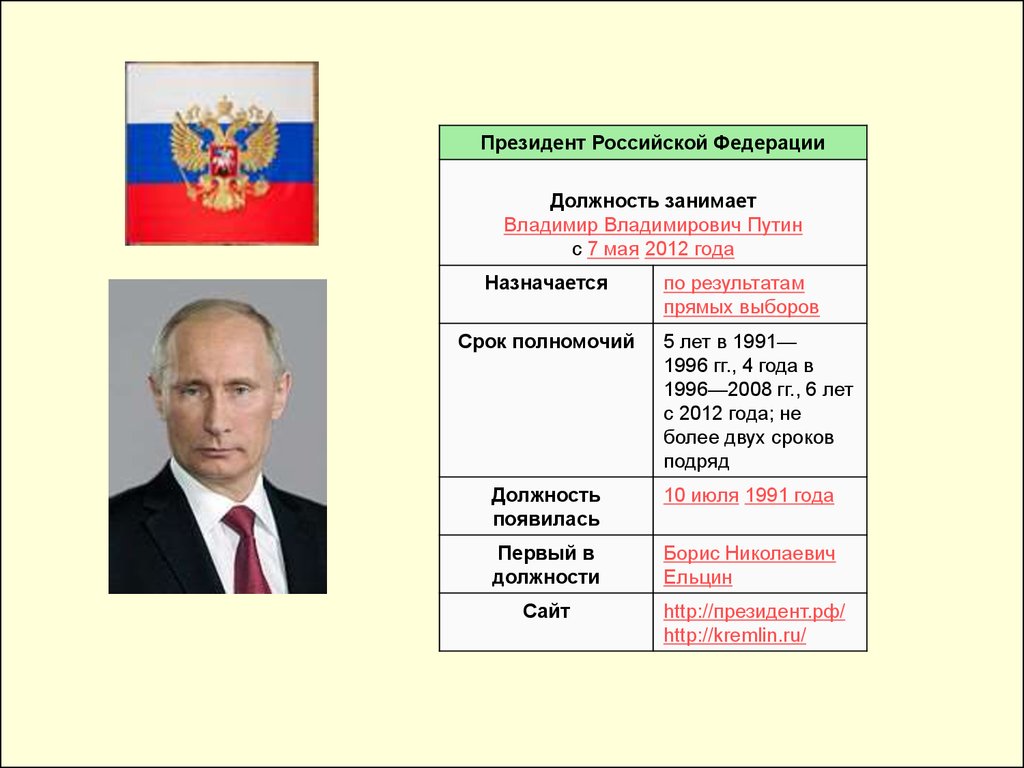 Время голосования президента рф. Срок полномочий президента РФ. Срок полномочий президента Путина.