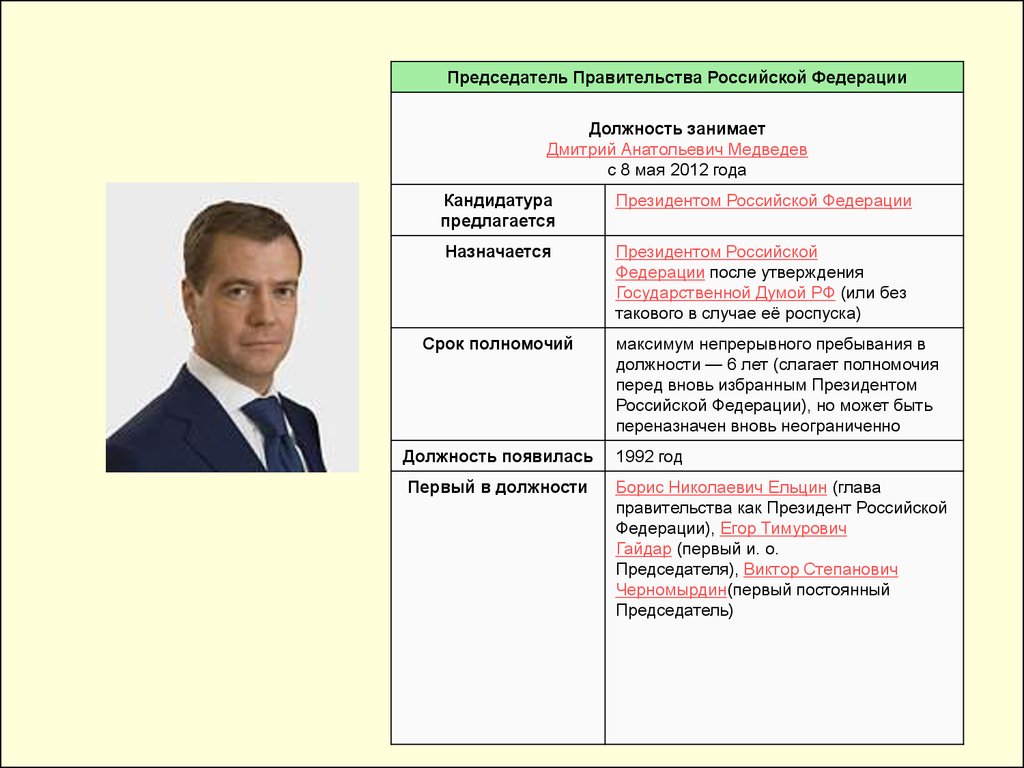 Кто займет должности в правительстве. Председатель правительства Российской Федерации должность. Медведев должность занимает.