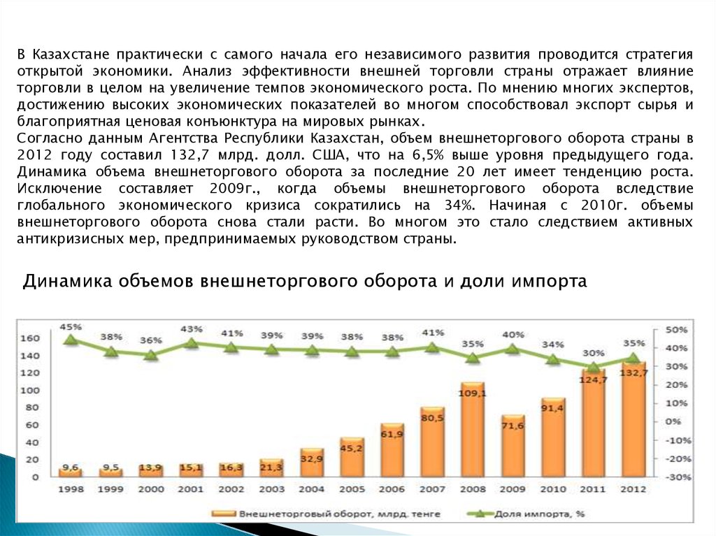 Экономический рост в казахстане презентация