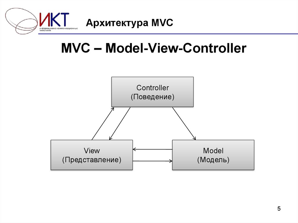 Mvc java. Модель представление контроллер архитектура. Model-view-Controller схема. MVC. Схема паттерна. Архитектуру model-view-Controller.
