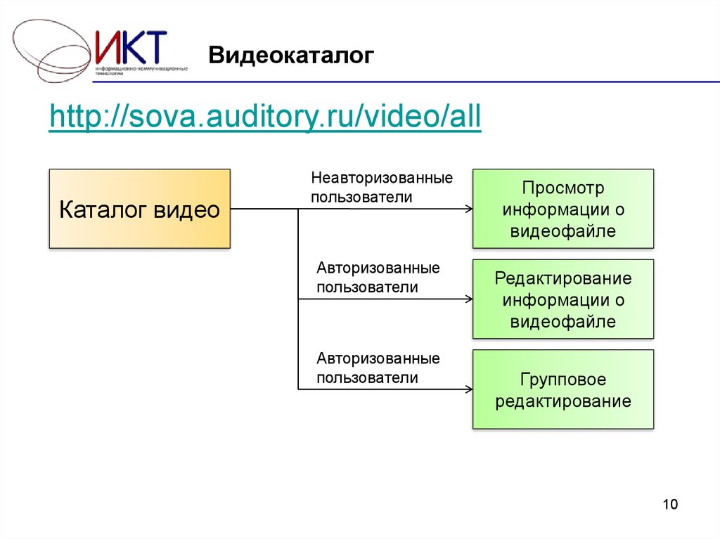 Видеокаталог