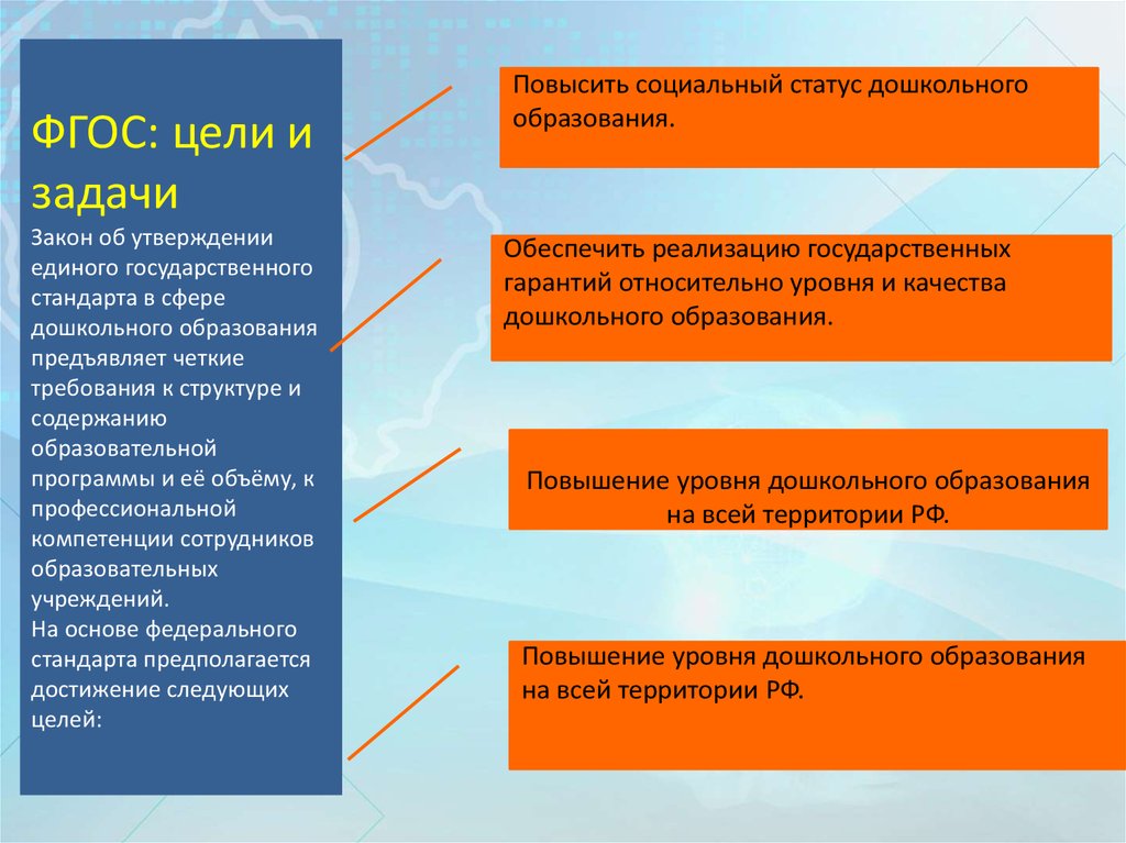 П составляющая. Цели и задачи ФГОС. Цели ФГОС. Назначение ФГОС. Цели ФГОС до.