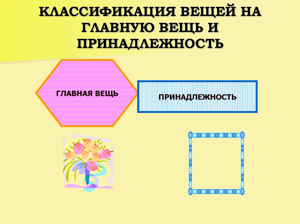 Виды вещей. Классификация вещей Главная вещь и принадлежность. Главные вещи и принадлежности. Главные и принадлежности в гражданском праве. Сложные вещи Главная вещь и принадлежность.