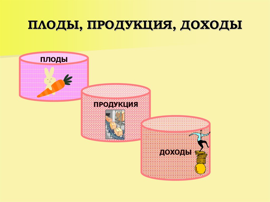 Продукция и доходы. Плоды продукция и доходы примеры. Вещи плоды продукция доходы. Плоды продукция и доходы в гражданском праве. Плоды продукция и доходы в гражданском праве пример.