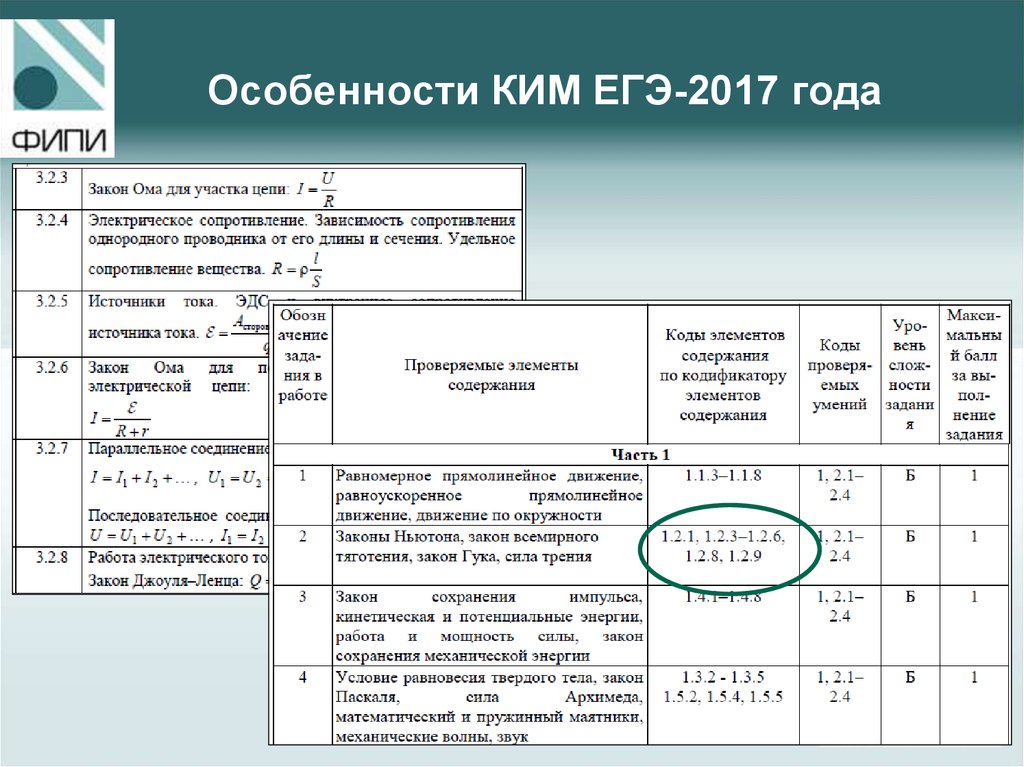 КИМЫ 2017. Результат контрольно измерительных материалов