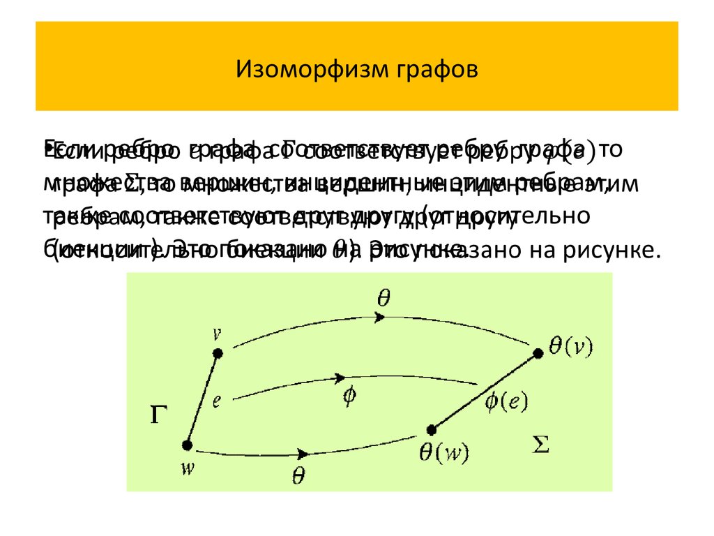 Графы на рисунке изоморфны