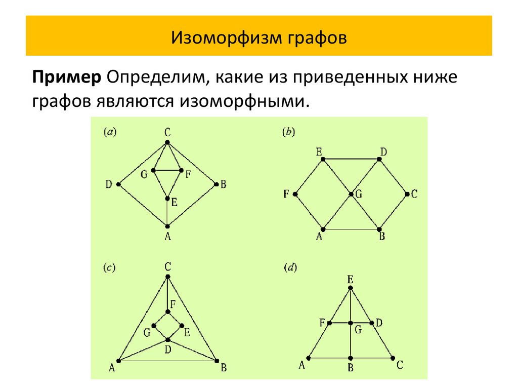 Как можно проверить одинаковы два графа. Формула вычисления неизоморфных графов. 25. Графы. Их изоморфизм.. Изоморфизм графов дискретная математика.