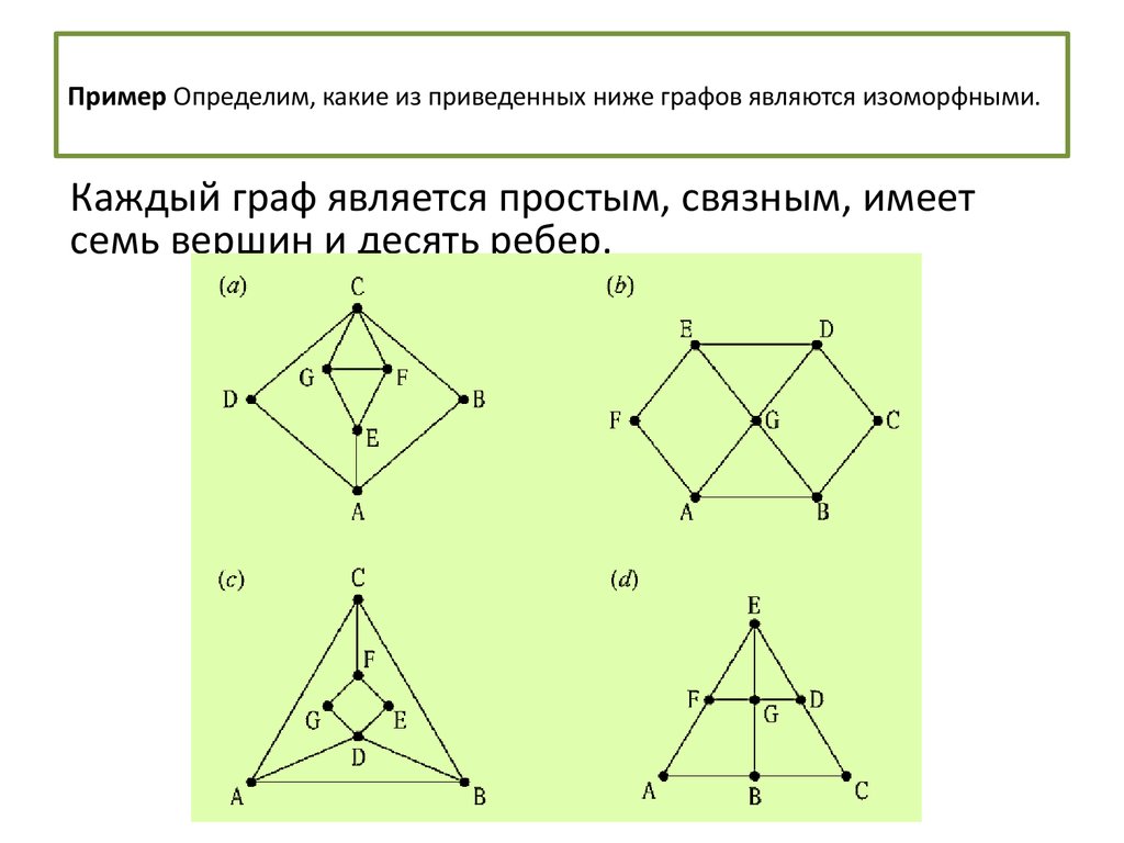 Равные графы это