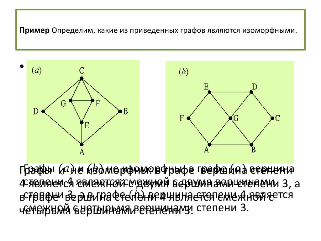 Определи какой из приведенных