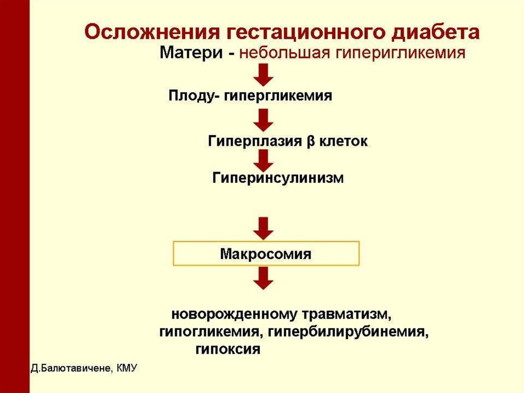 Гестационный диабет симптомы. Сахарный диабет и беременность клинические рекомендации. Патогенез гестационного сахарного диабета схема. Гестационный сахарный диабет патогенез. Гестационный сахарный диабет схема.