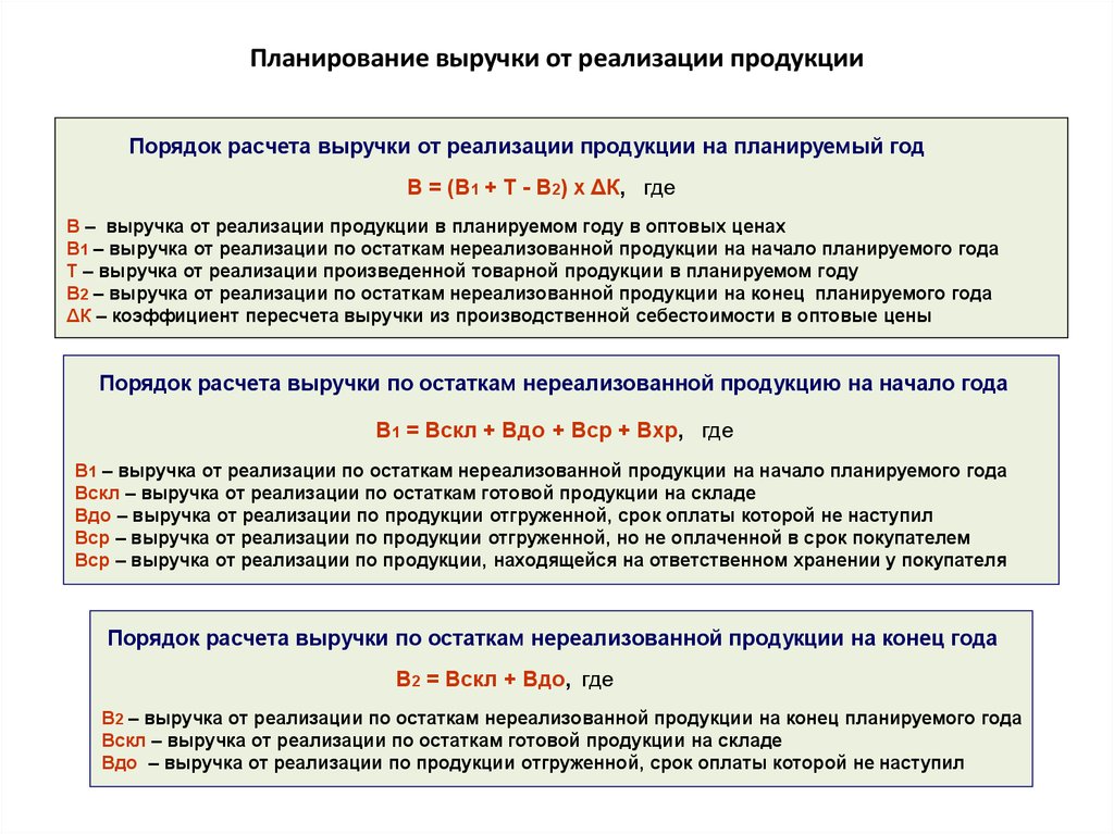 Выручка от реализованной продукции. Планирование выручки от реализации продукции. Плановая выручка от реализации продукции. Методы планирования выручки от реализации. Расчётный метод планирования выручки от реализации.