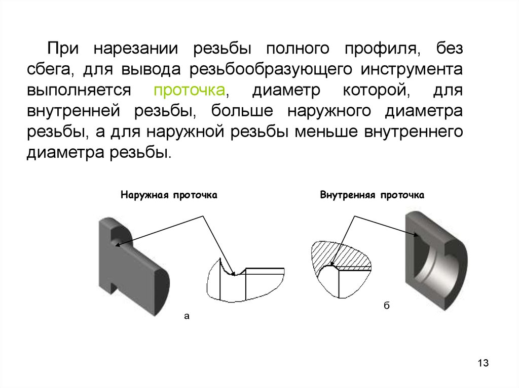 Проточки сбеги резьбы