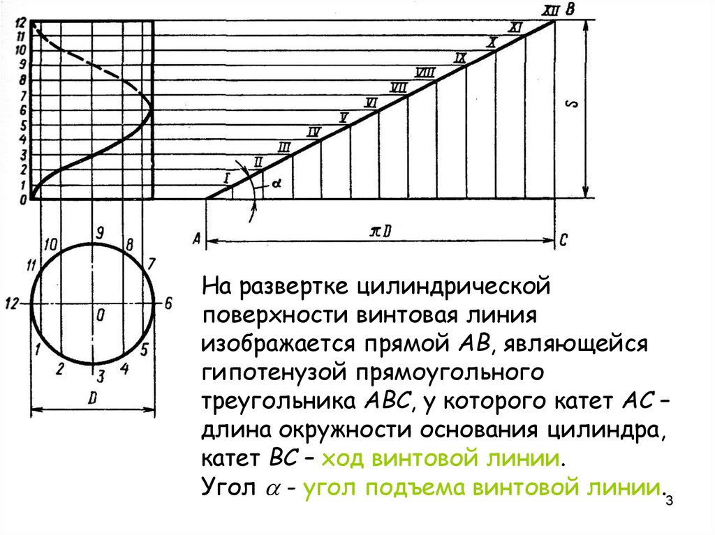 Ход винта. Развертка цилиндрической винтовой линии. Угол подъема винтовой линии шнека. Развертка цилиндрической винтовой линии расчет. Угол подъема винтовой линии.