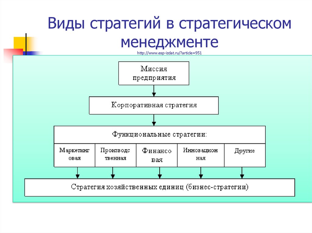 Стратегия управления информацией