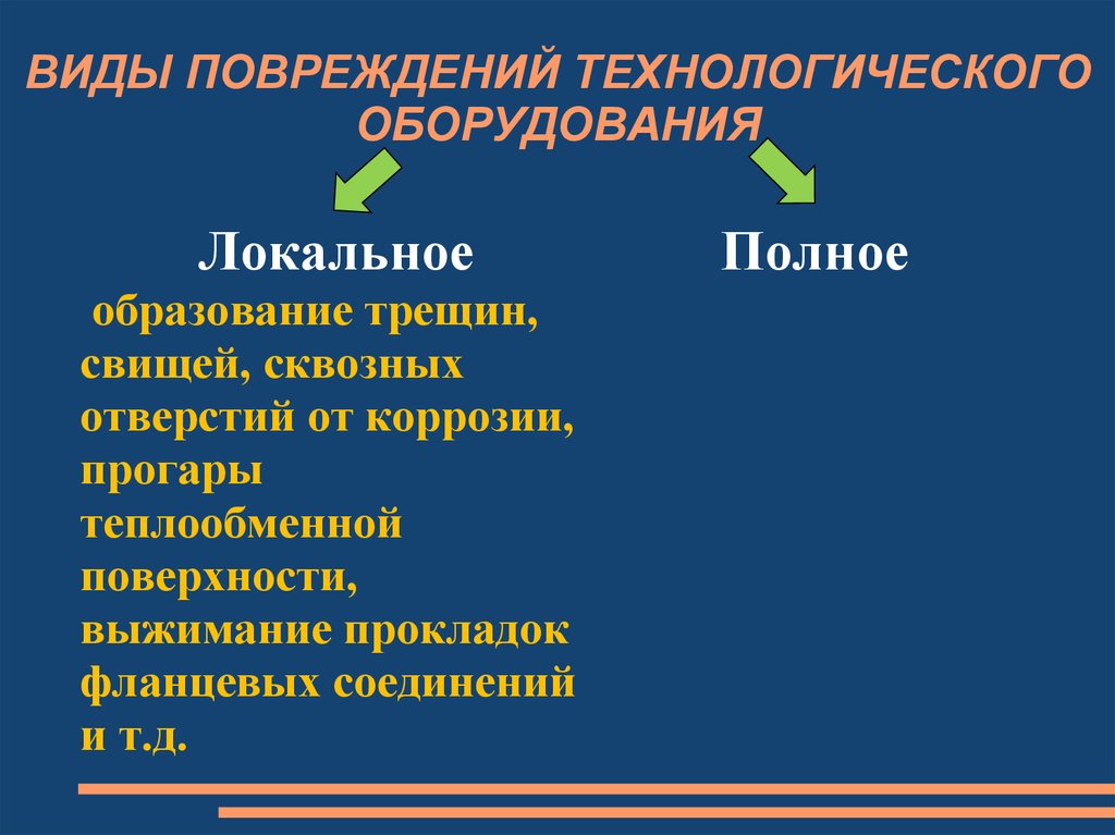 Повреждение оборудования. Повреждения технологического оборудования. Виды повреждений. Разновидности повреждений оборудования. Классификация причин повреждения технологического оборудования.