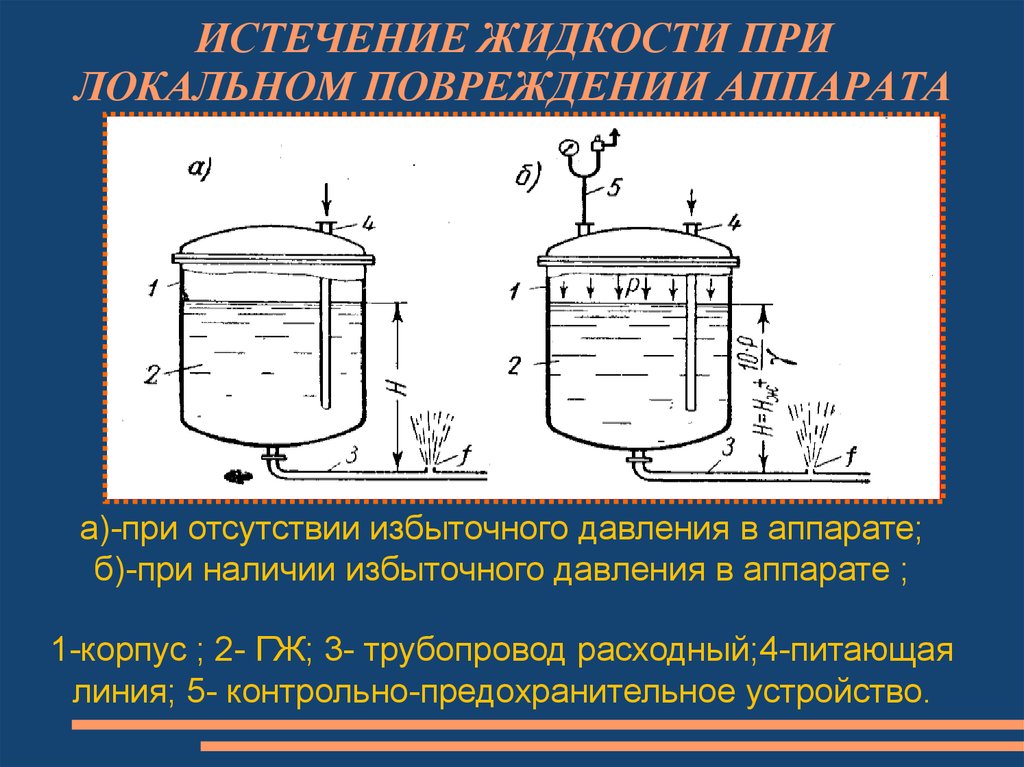 Выход жидкости