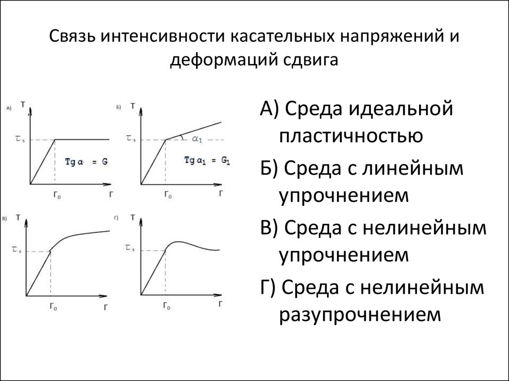 Интенсивные напряжения