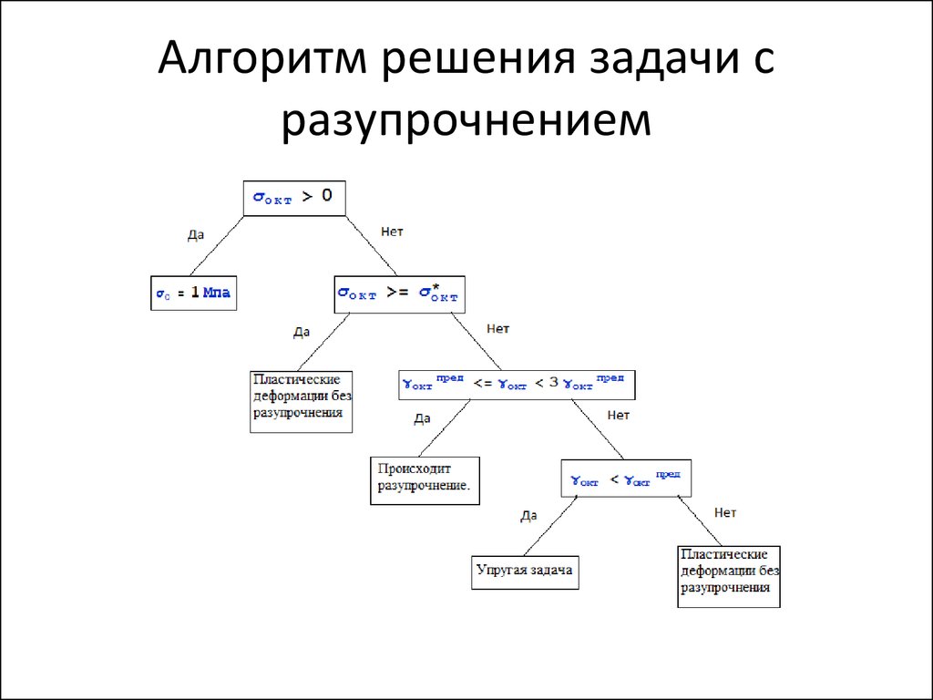 Алгоритм решения