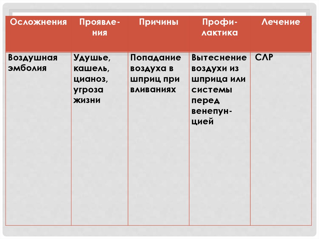 Неправильный выбор места инъекции осложнения