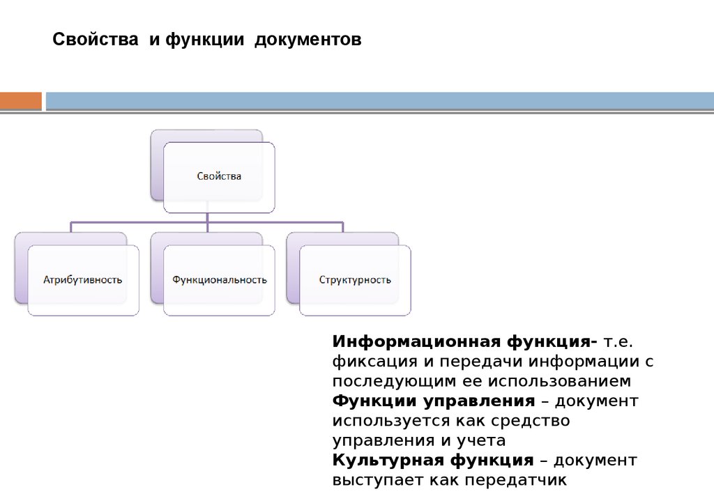 Изменение функции документа. Жизненный цикл документа. Функции документа. Атрибутивность функциональность структурность. Корпоративная система документации примеры.