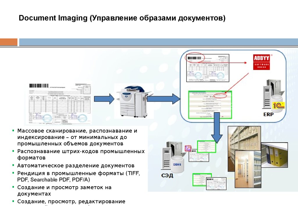 Document Imaging (Управление образами документов)