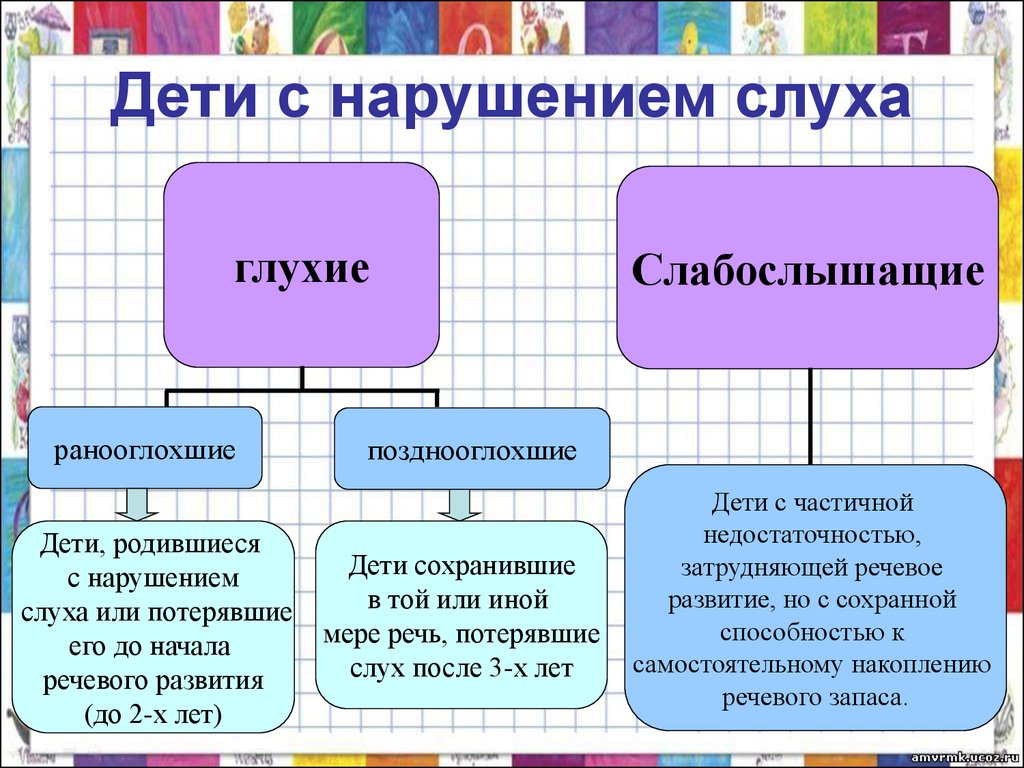 Для детей с нарушением слуха парты должны размещаться в каком ряду