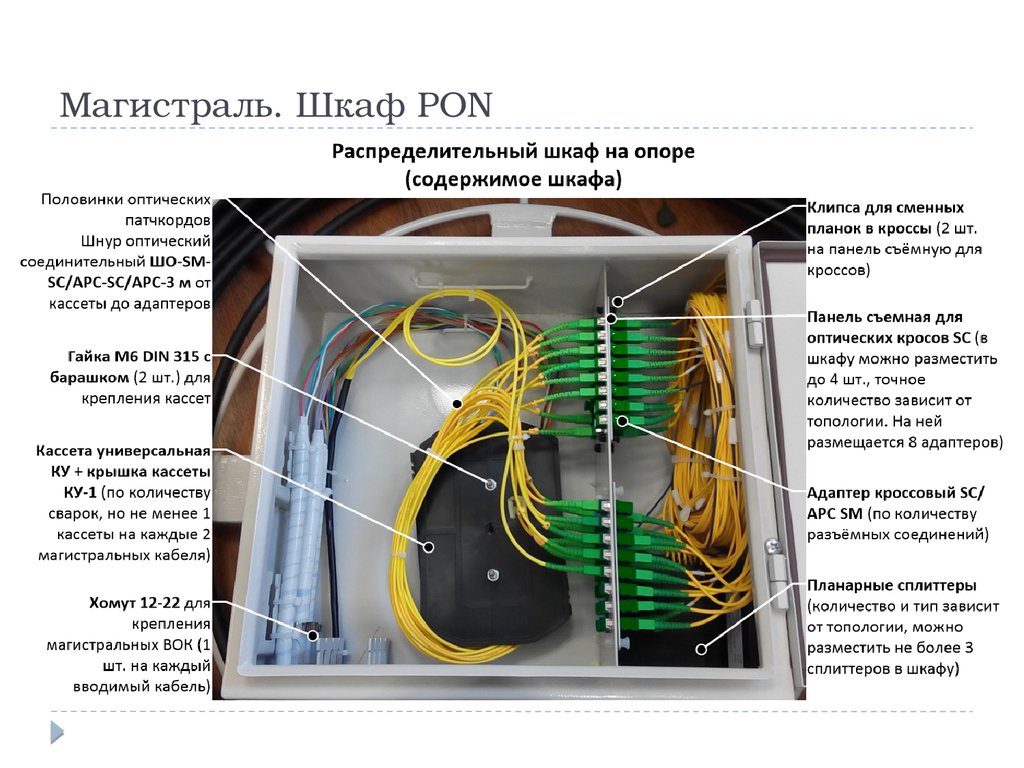 Схема gpon в частном секторе