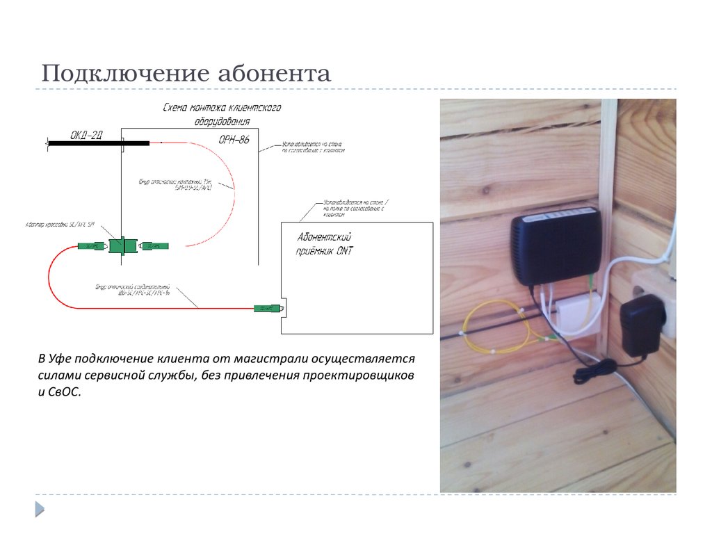 Последовательность схемы подключения абонента через влс