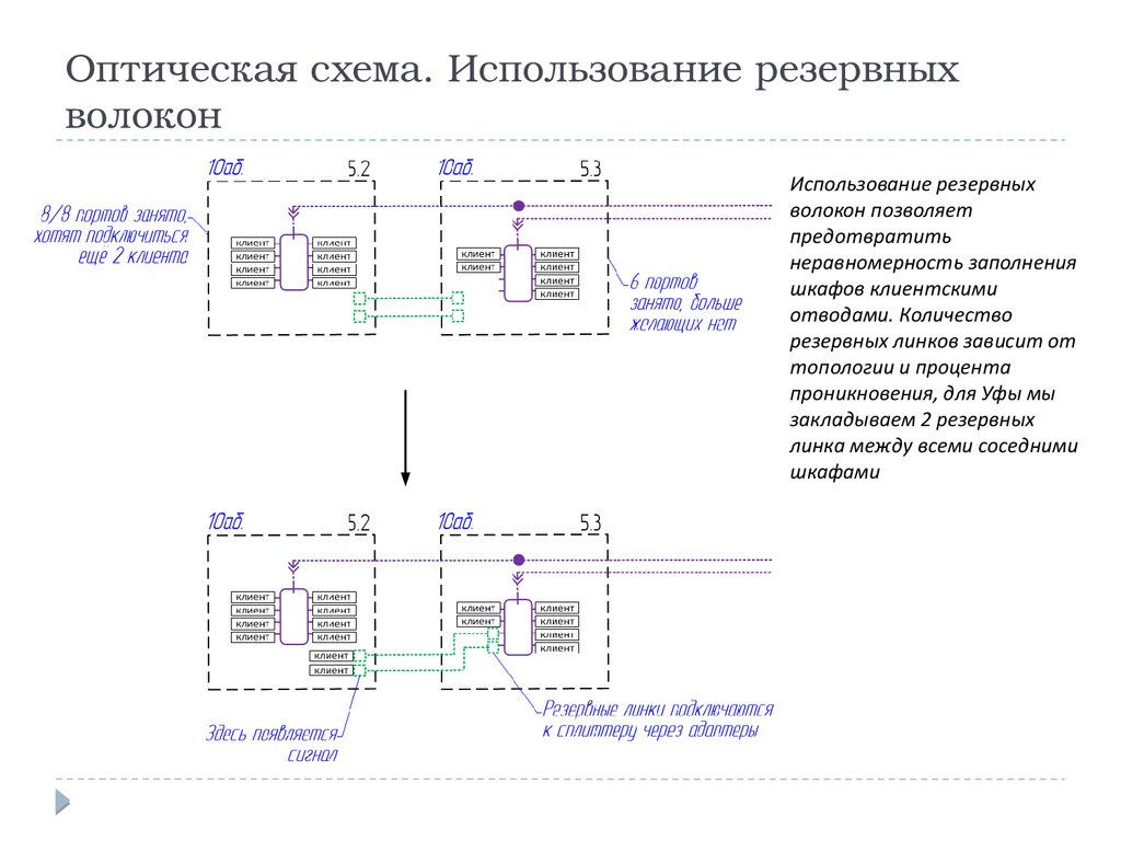 Пример оптической схемы