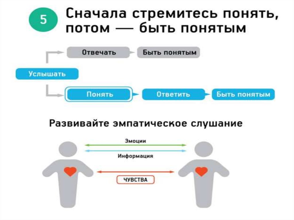 Понять стремиться