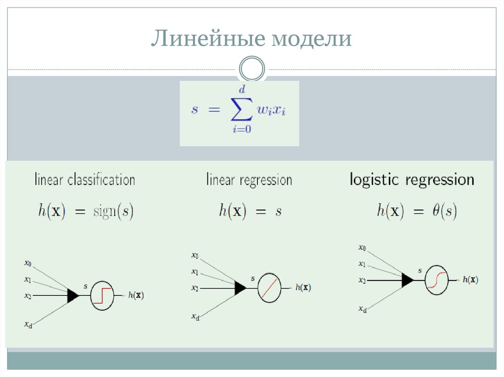 Линейная модель обучения. Общая линейная модель GLM. Линейное моделирование. Линейные модели примеры.