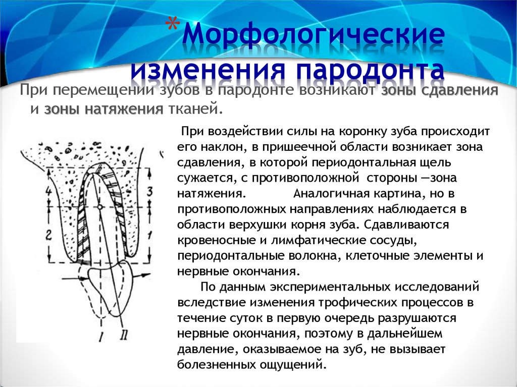 Интенсивность заболеваний пародонта