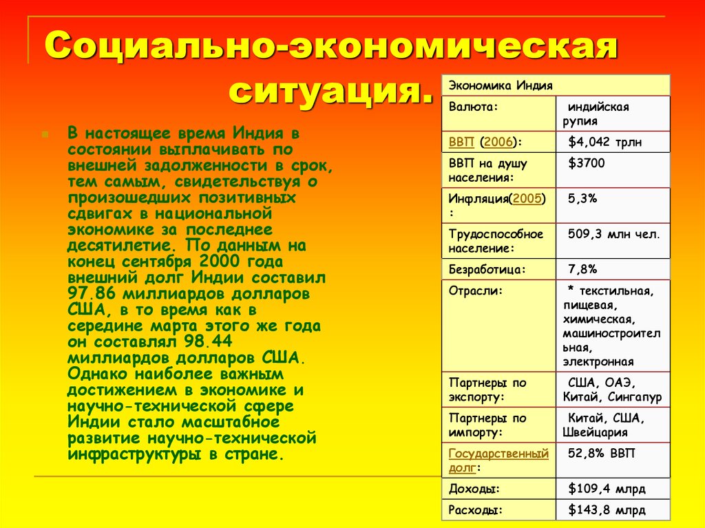 Госдолг индии презентация