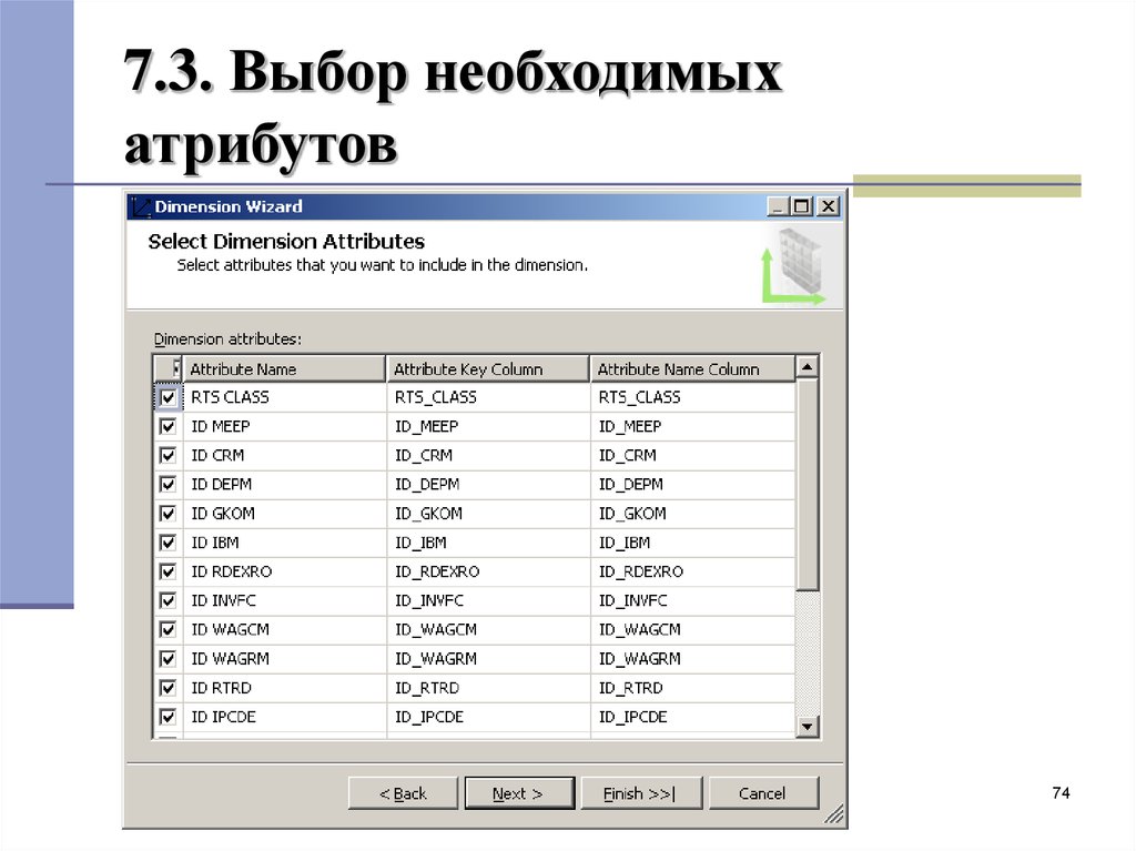 Отбор необходимой информации. Атрибуты SQL. Необходимые атрибуты. Выбор необходимого.