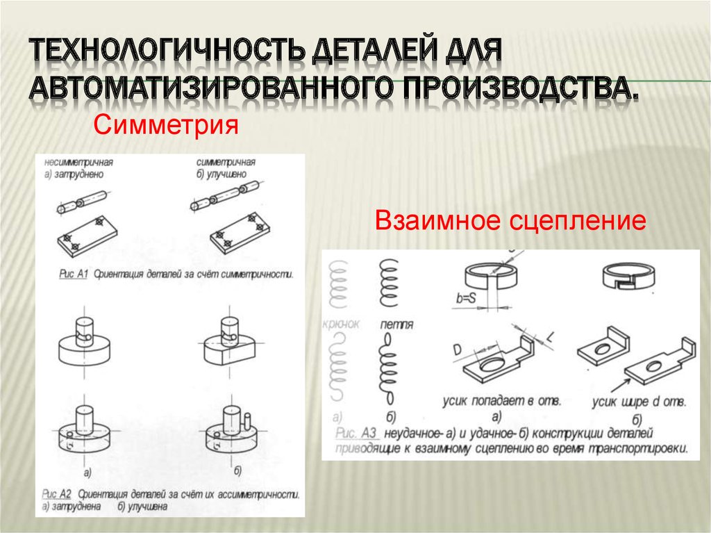 Понятие технологичности конструкции