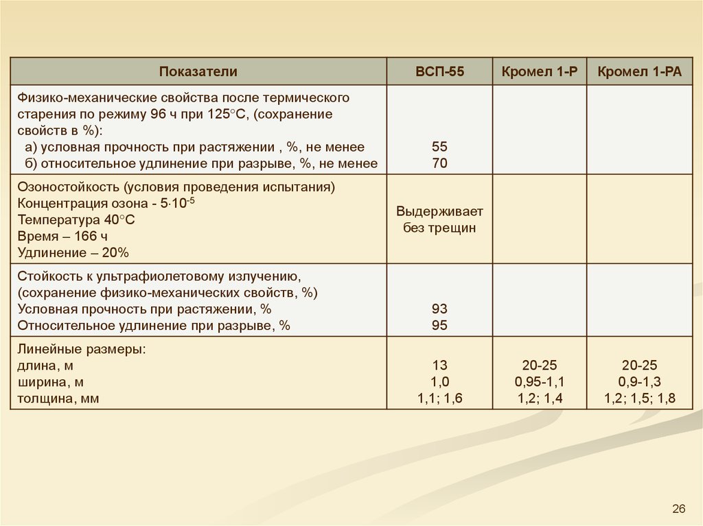 Свойства после. Физико-механические свойства. Физико механические свойства детали. Физико механические свойства бумаги. МДФ характеристики прочности.