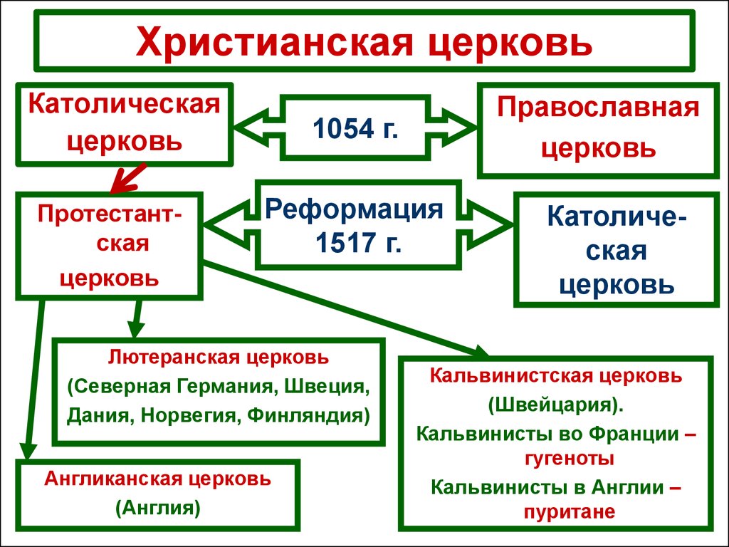 Реформация в европе картинки