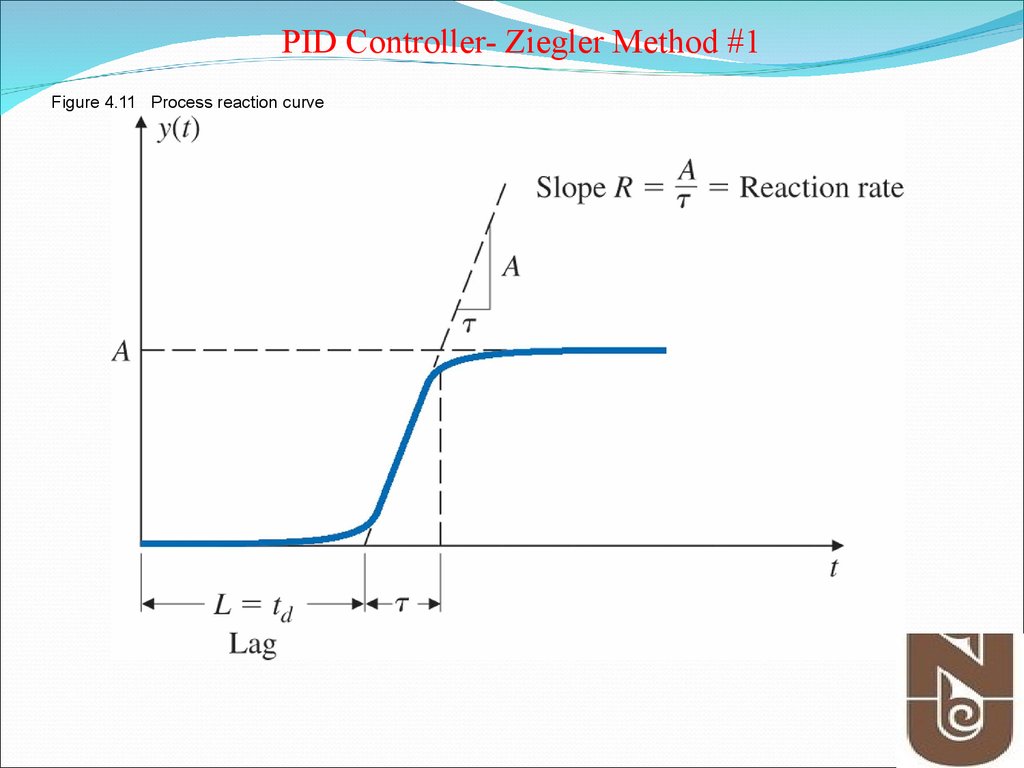 Figure 4.11 Process reaction curve