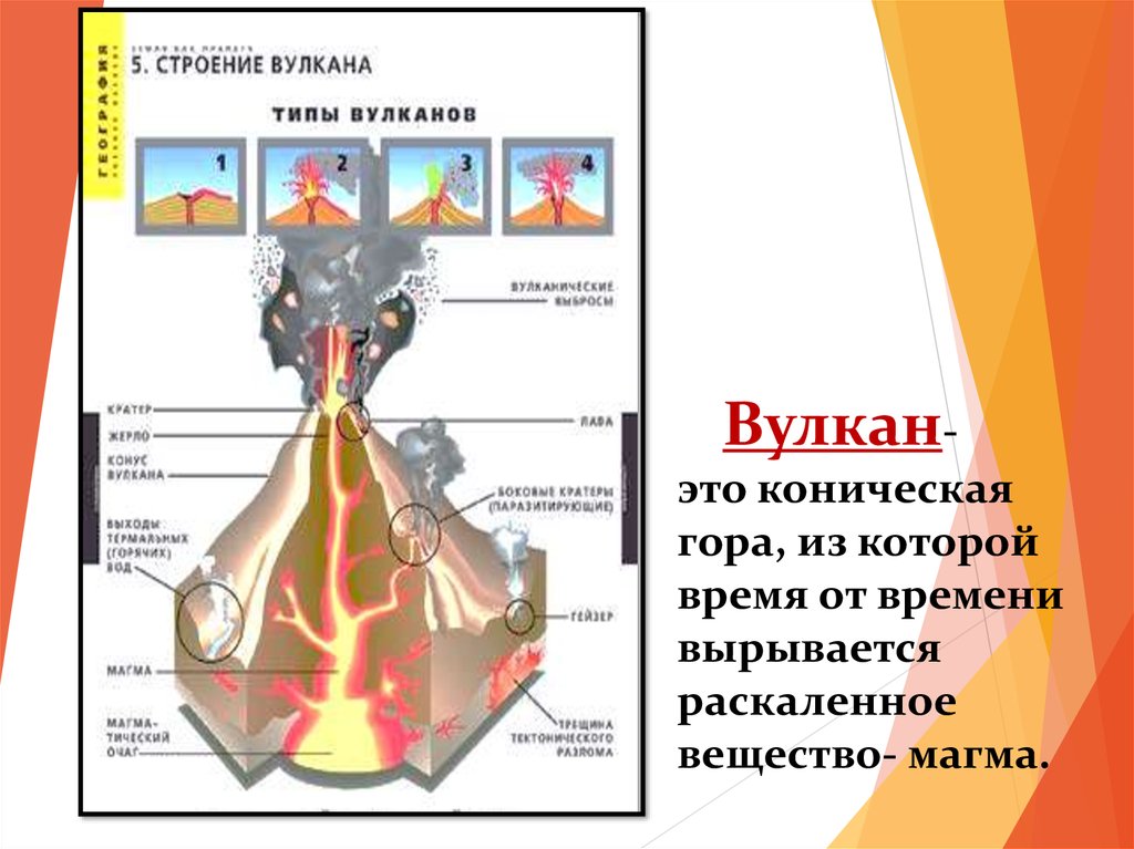 Первичные поражающие факторы вулкана. Строение вулкана. Строение вулкана схема. Внутреннее строение вулкана. Строение вулкана ОБЖ.