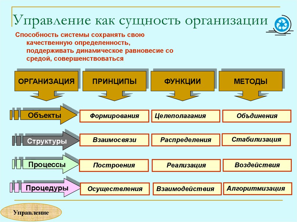 Способность организации. Сущность организации как системы. Сущность организации в менеджменте. Сущность менеджмента в предприятии. Сущность системы управления предприятием.