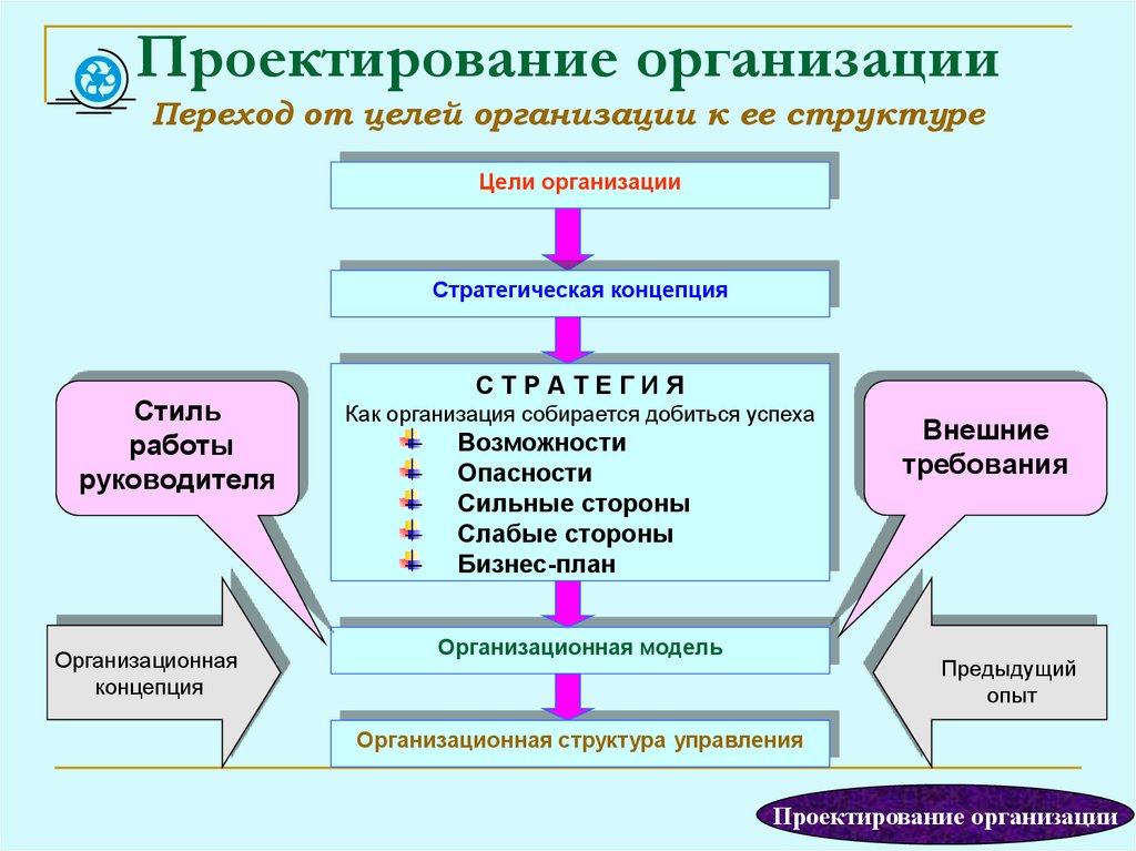 Что является основой проекта