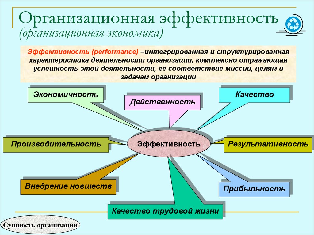 Отражающая деятельность. Эффективность работы предприятия. Эффективность организационной структуры. Эффективность деятельности предприятия. Эффективность работы учреждения.