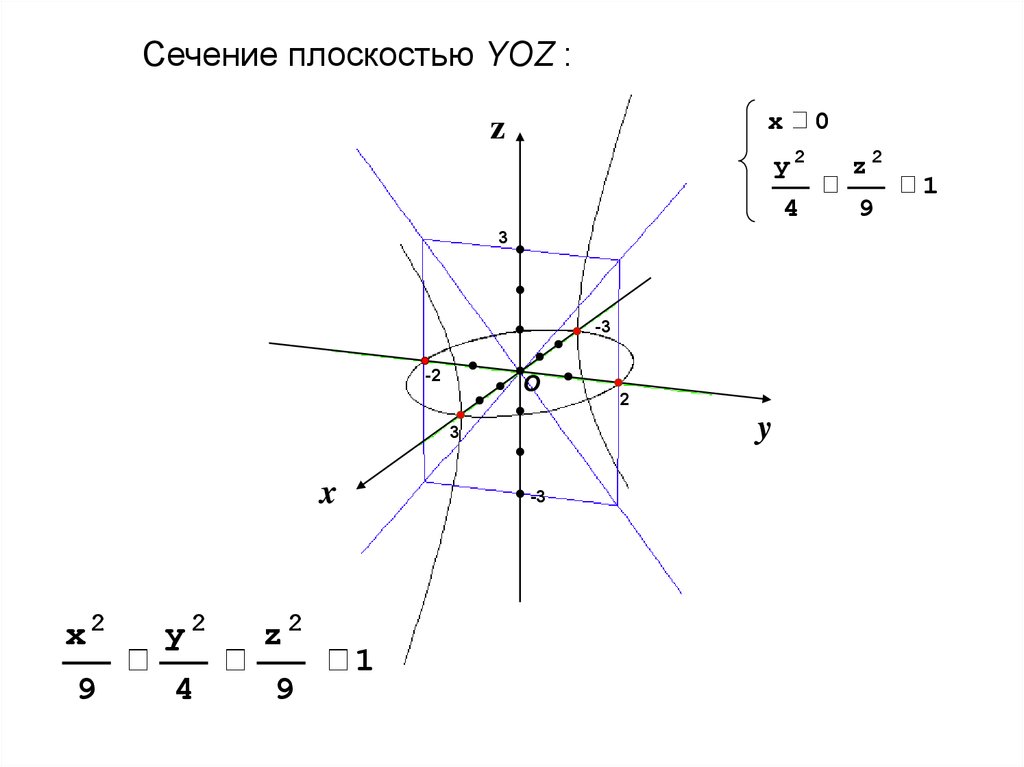 Однополостный гиперболоид построение в ворде