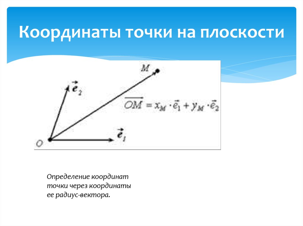 Радиус вектор координаты. Координаты точки и вектора. Метод векторов. Радиус вектор. Координаты радиус вектора точки.