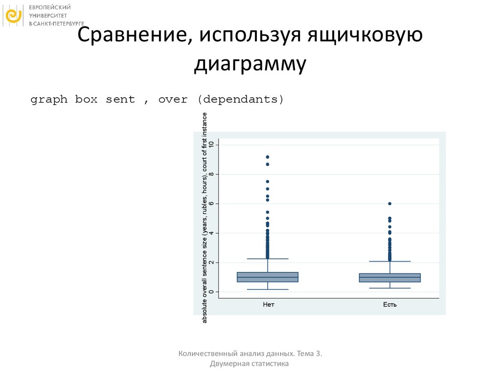 Воспользоваться сравнение