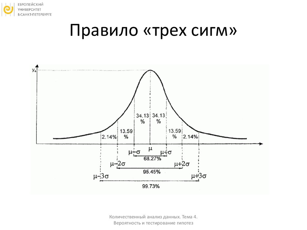 Описание сигмы