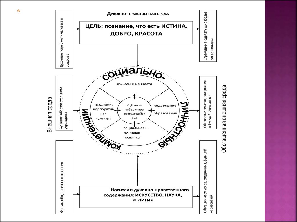 Нравственная среда. Духовно-нравственная среда. Духовно нравственная среда обитания. Идейно-нравственная среда.